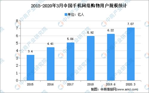 2020年中國互聯網零售市場現狀分析
